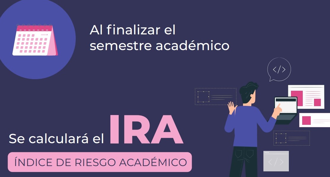 calculo del IRA 1115x597